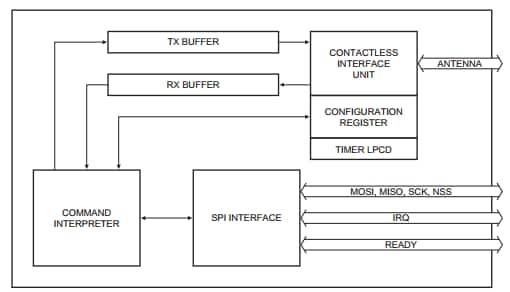 Blockdiagramm - NXP Semiconductors High-power NFC IC PN5180